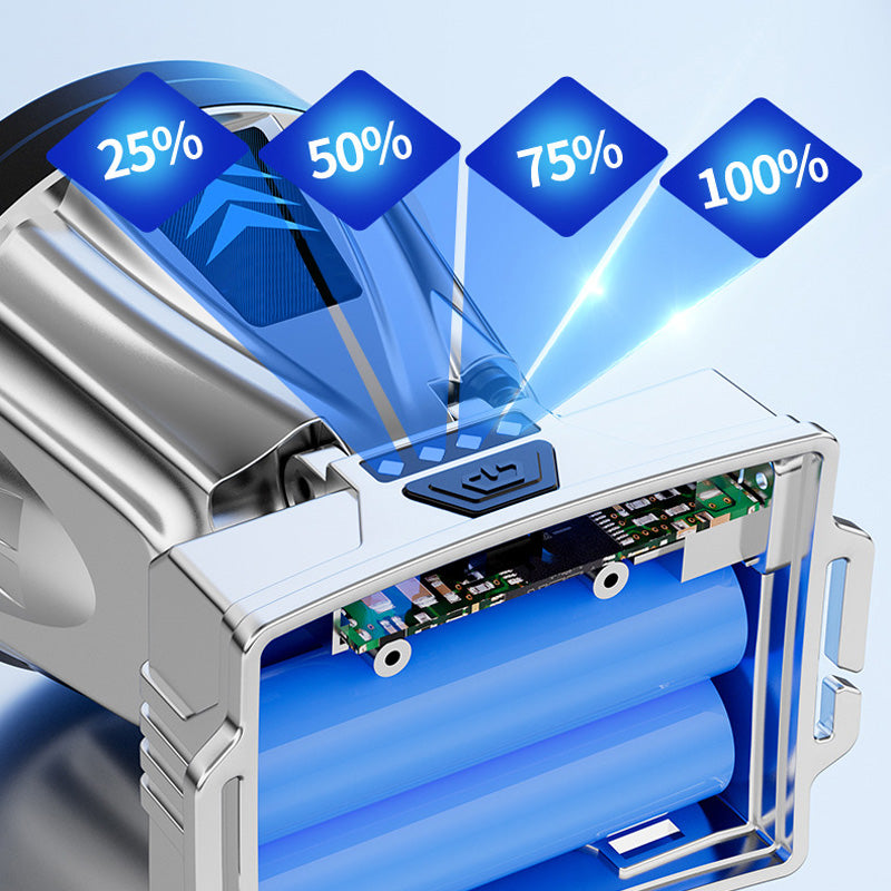 Linterna frontal de alta potencia recargable súper brillante
